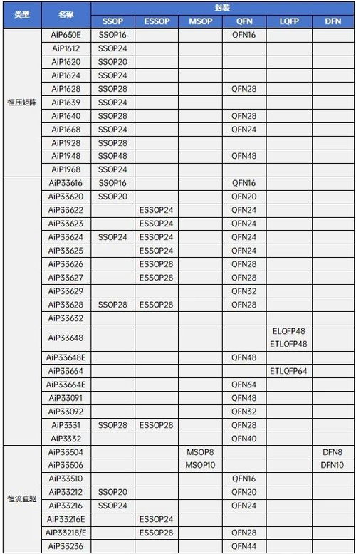 中微愛芯LED驅動芯片 助力小空間應用的創新解決方案