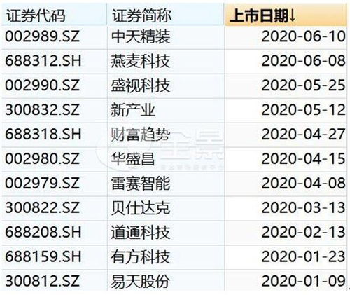 上市護航不停步，互聯網數據服務全景助力深圳上市公司數量躋身全國第二